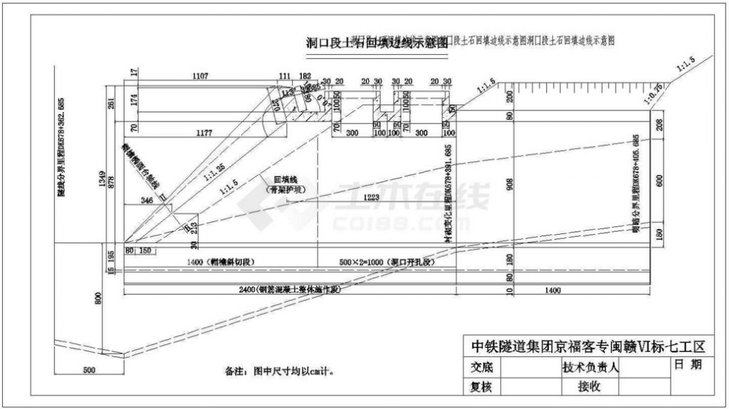 洞口段土石添邊線示意圖