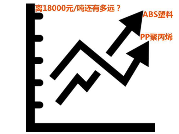 abs塑料價格走勢圖