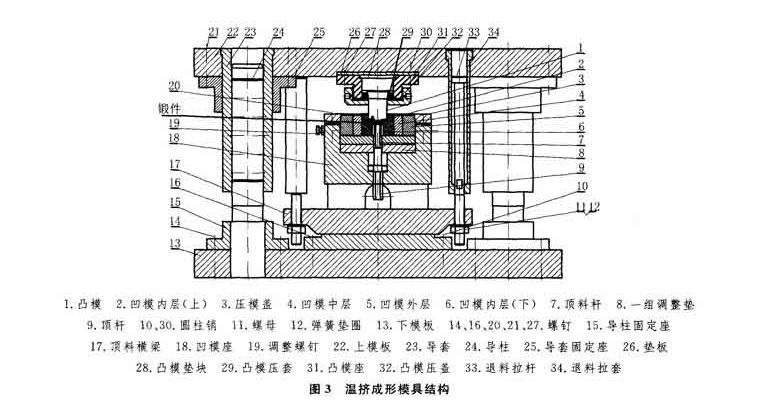 凹模設(shè)計