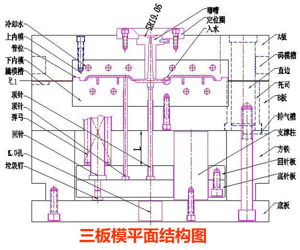 三板模