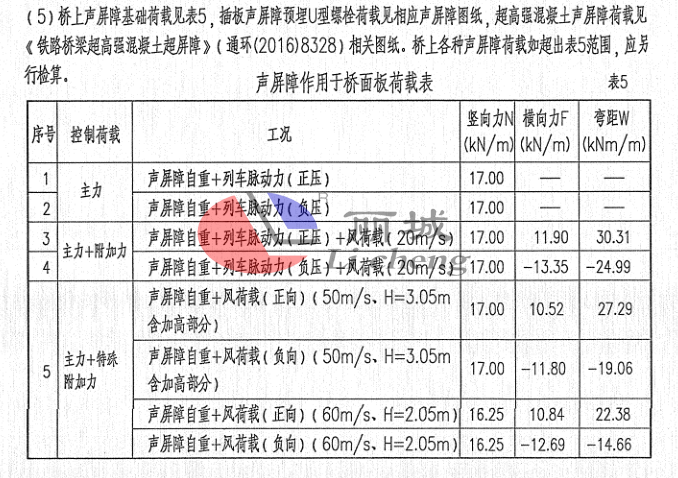 聲屏障荷載圖